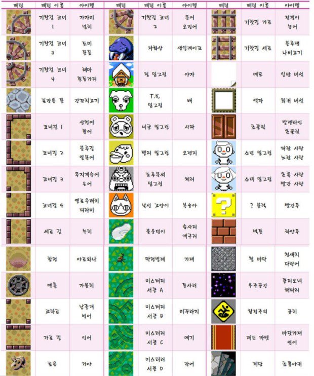 lastingarden's tweet photo. 고파유에게 과일이나 물고기를 주면 패턴을 얻을 수 있었어요 https://t.co/Q5J2MIITeW