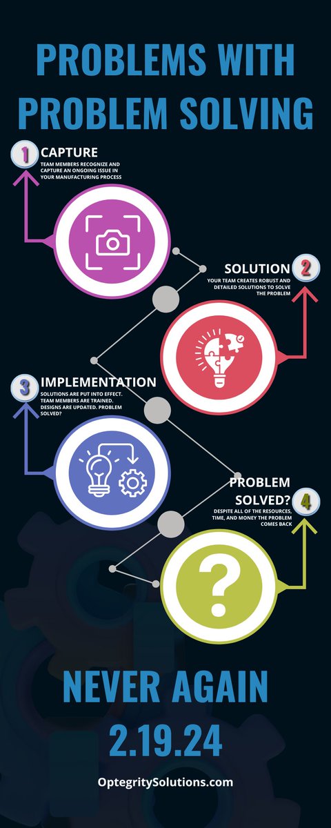 optgrty's tweet image. Are your problem solving efforts falling flat? 
The Future is coming. 2.19.24. 

#FutureIsComing #InnovationAhead  #EffectiveSolutions #ProblemSolvers #AnalyticalThinking #ContinuousImprovement #RootCauseAnalysis #CreativeSolutions #CollaborativeApproach #HelpingExcellenceFlow