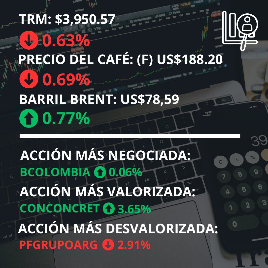 ComplejoTdeA's tweet photo. INDICADORES ECONÓMICOS Y DEL MERCADO DE VALORES 📊

Datos con base a las cotizaciones ⬆️⬇️ del 06 de febrero 2024 🗓️ https://t.co/B0X4vjiscc