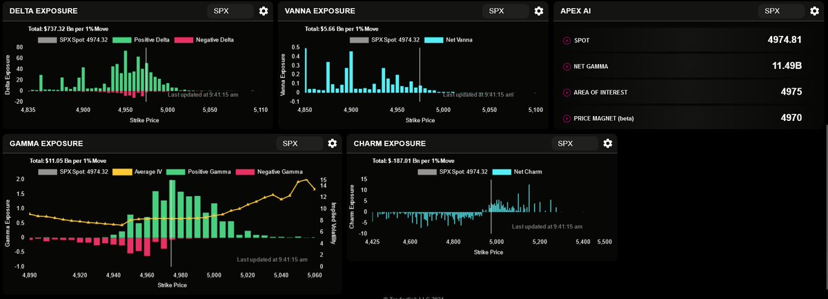 kiantrades's tweet photo. First set of date for $SPX- Subject to change 
#flowseidon #traderlink https://t.co/oQJarkm76a