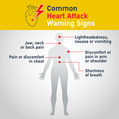 February is #HeartMonth! 

Educate yourself on the warning signs of a heart attack: pain or discomfort in the chest, neck, jaw, arms or back, shortness of breath and lightheadedness.

Awareness is the first step to a healthier heart! ❤️
#HeartHealth #KnowTheSigns