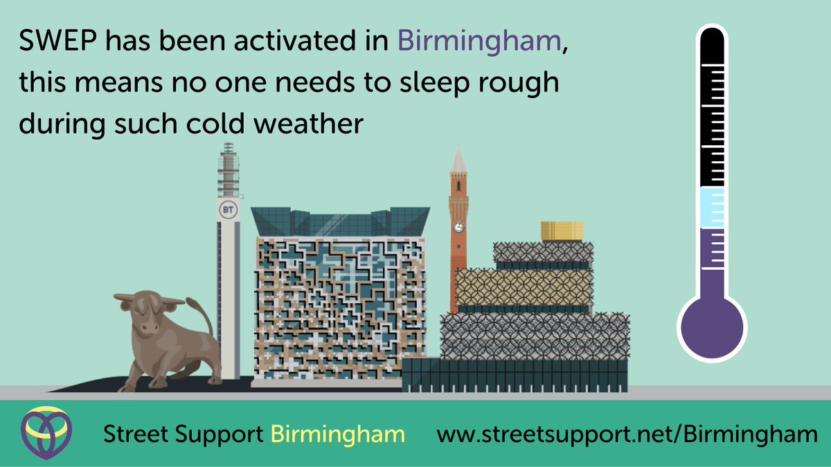 Due to the temperature reports under the Met office reporting low/below “feels like” minus, SWEP will be activated in #Birmingham from today Wednesday 7th February until Friday 9th February  & will be reviewed daily. 
💚Learn more and how to #FindHelp here
streetsupport.net/birmingham/sev…
