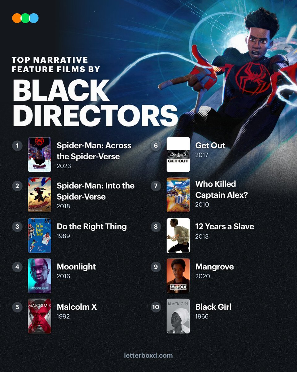 Letterboxd tweet media