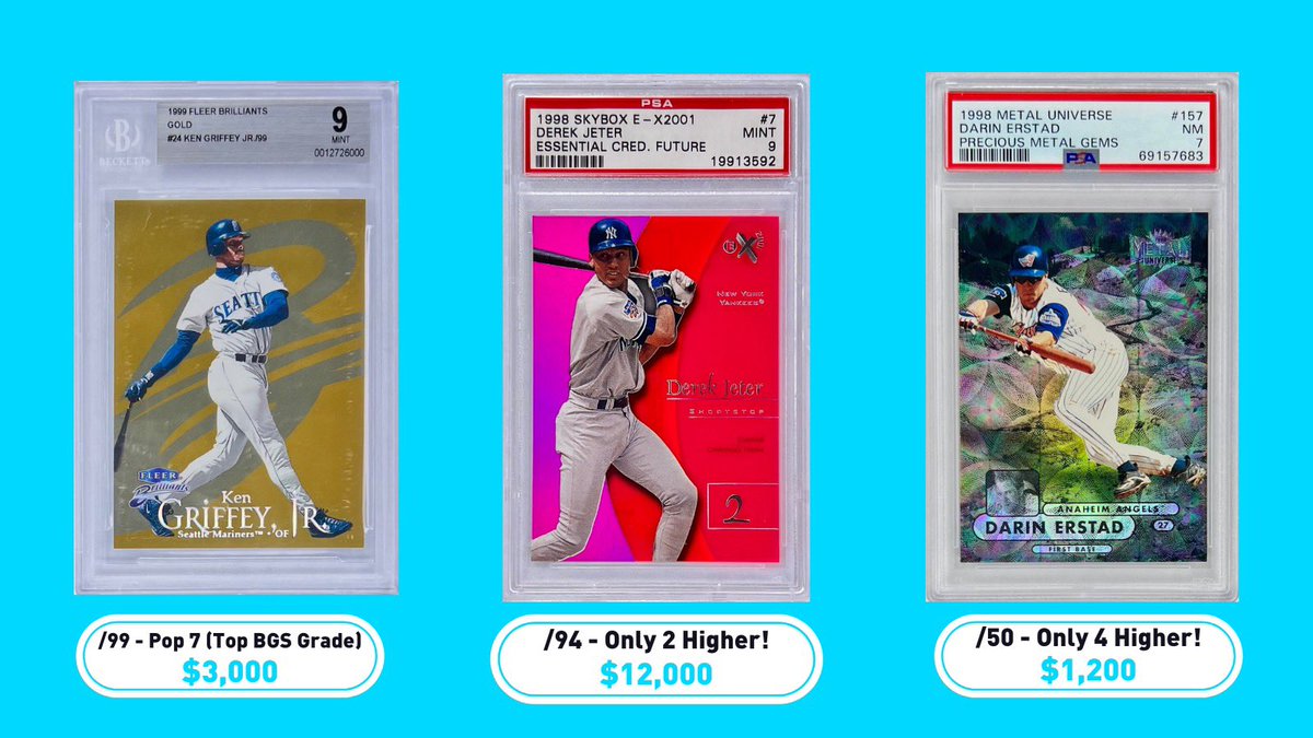 roroweber1's tweet photo. 🔥 1-2-3, these ‘90s grail cards are heading to auction from me!

🙋‍♂️ Which is your favorite?

🙏 LIKES RTs &amp; REPLIES appreciated as these special cards from my collection will be hitting auction in the coming days unless they find a new home 1st.👊 https://t.co/toc6ySYOme