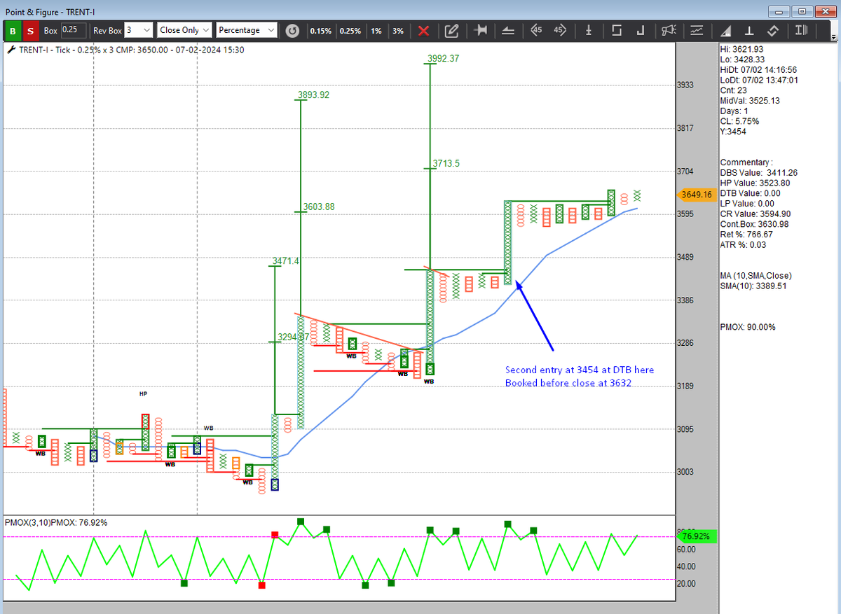 dtbhat's tweet image. #Trent futures - my #TradeOfTheDay but traded only one lot.
#FastScanner
#Tick charts to reduce noise
