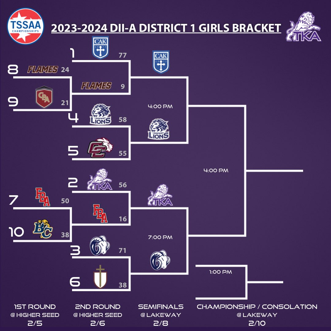 TKA Athletics tweet media