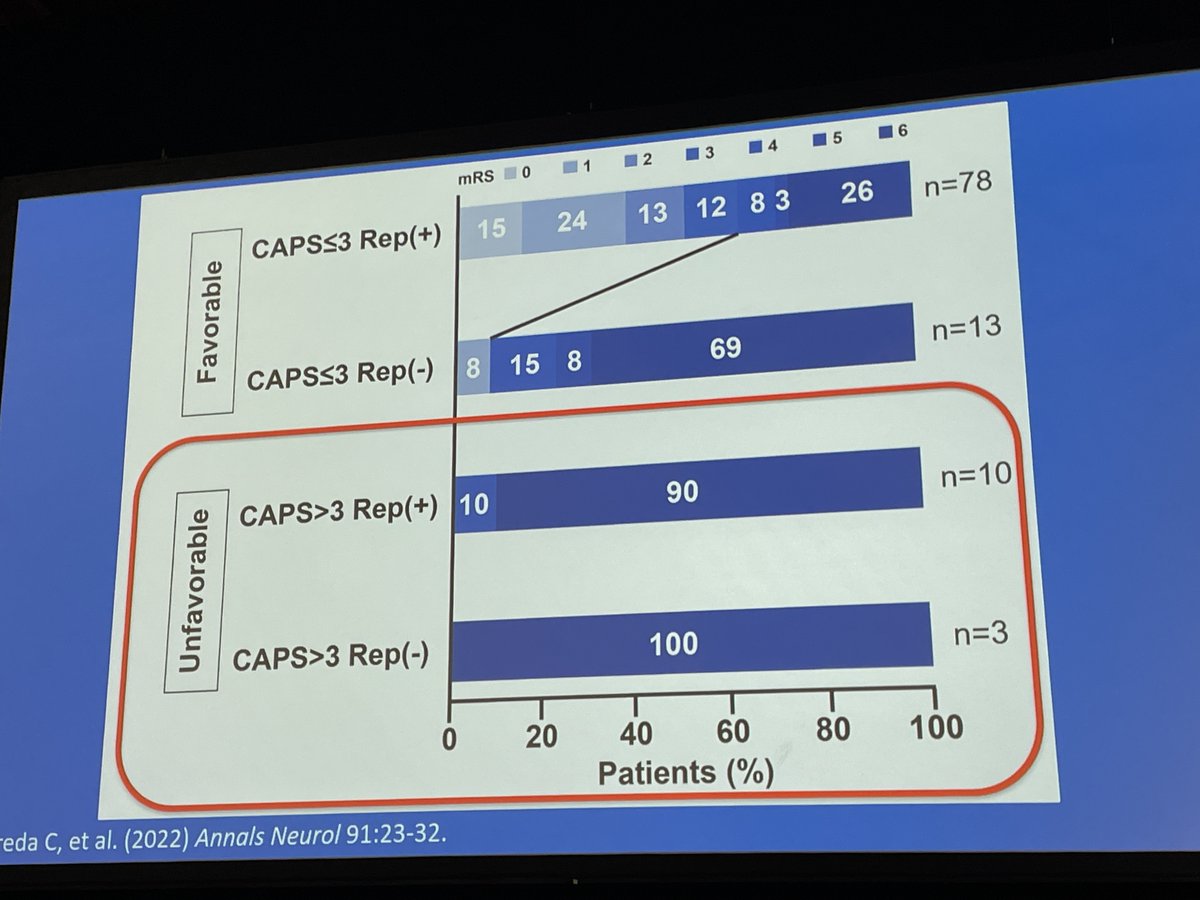 <a href="/JeremyHeitMDPHD/">Jeremy Heit, MD, PhD</a> on PRO side for advanced imaging in basilar art occl. #ISC24

Why BAOCHE/ATTENTION (+)?

1) Better ischemia eval with optimal imaging select (CTP or PC-ASPECTS).  🧠
2) MRI = great, not easy to get.
3) Combine CTP+PC-ASPECTS? = "Critical Area Perfusion Score" 🧐
