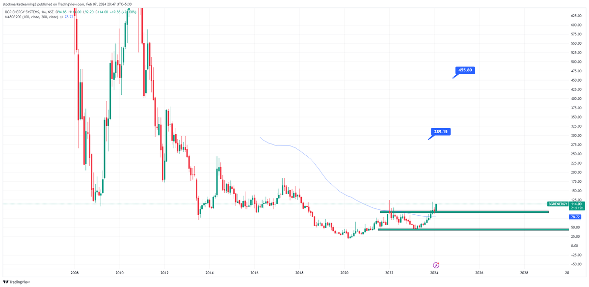Niftyview_'s tweet photo. 🎁#bgr_energy breakout with good volume. buy plan in DIP near 1st &amp; 2nd green Trendline with own SL and big tgt.
⛔️ No Chart identifie Game here you can follow this handle.  #bgrenergy_share
#breakoutshare #fresh_share #StocksInFocus https://t.co/clZyVrIn9X