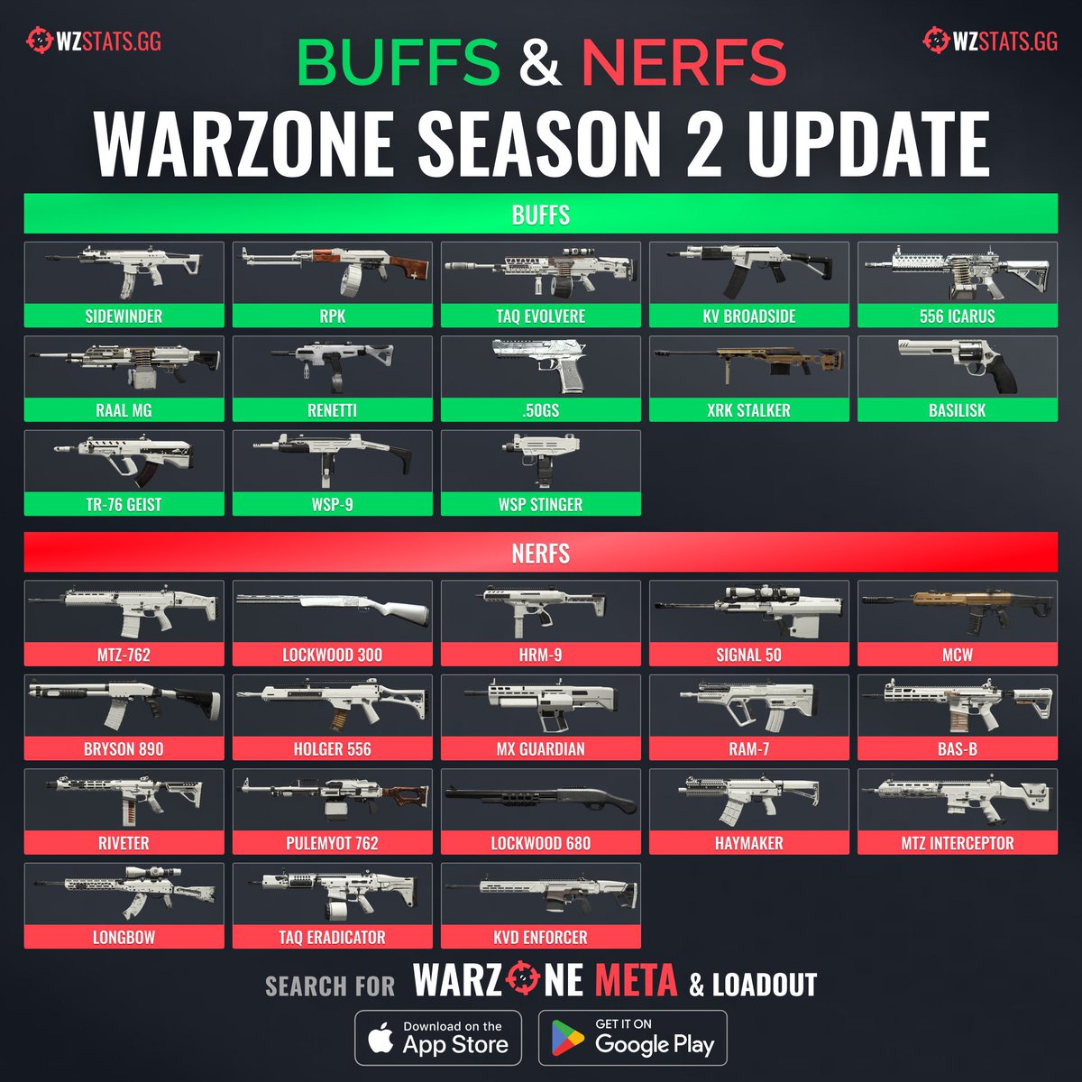 Warzone Meta tweet media