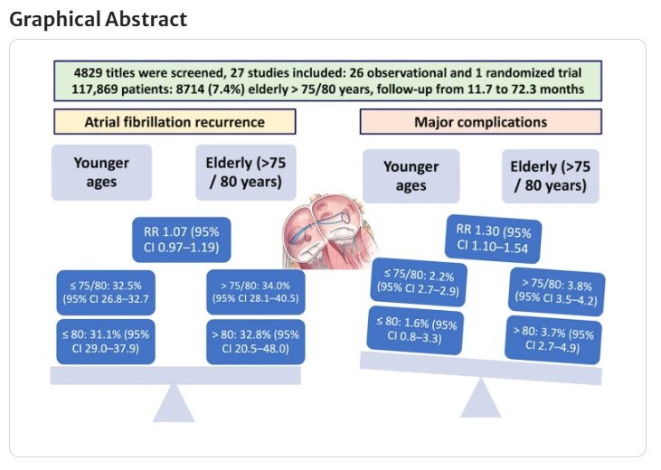 JICE (@jice_ep) on Twitter photo 🚨New #FreeRead Article in
<a href="/JICE_EP/">JICE</a>
Efficacy and Safety of Catheter Ablation for Atrial Fibrillation in Elderly Patients: a Systematic Review and Meta-analysis
📖🧐 rdcu.be/dx4g2
by Marcos Roberto Queiroz França, <a href="/CarlChiefCard/">Carlos A Morillo</a>, <a href="/AndreAssisCarmo/">Andre Assis Lopes do Carmo</a> <a href="/MarinaMayrink2/">Marina Mayrink</a> 🚨New #FreeRead Article in
<a href="/JICE_EP/">JICE</a>
Efficacy and Safety of Catheter Ablation for Atrial Fibrillation in Elderly Patients: a Systematic Review and Meta-analysis
📖🧐 rdcu.be/dx4g2
by Marcos Roberto Queiroz França, <a href="/CarlChiefCard/">Carlos A Morillo</a>, <a href="/AndreAssisCarmo/">Andre Assis Lopes do Carmo</a> <a href="/MarinaMayrink2/">Marina Mayrink</a>