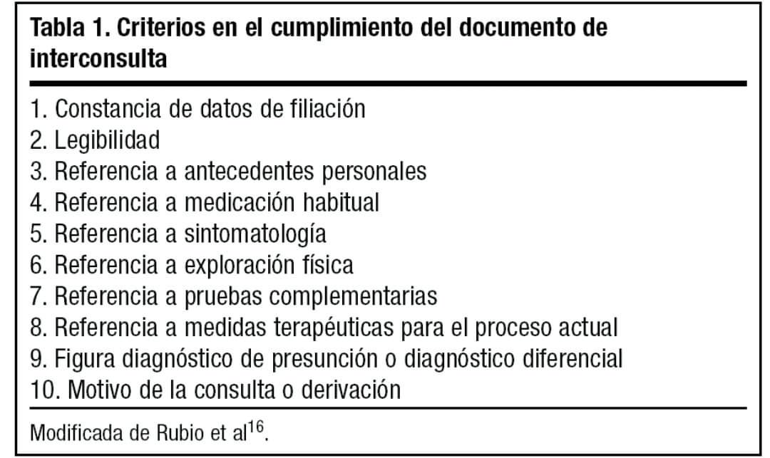 Medicina Interna tweet media