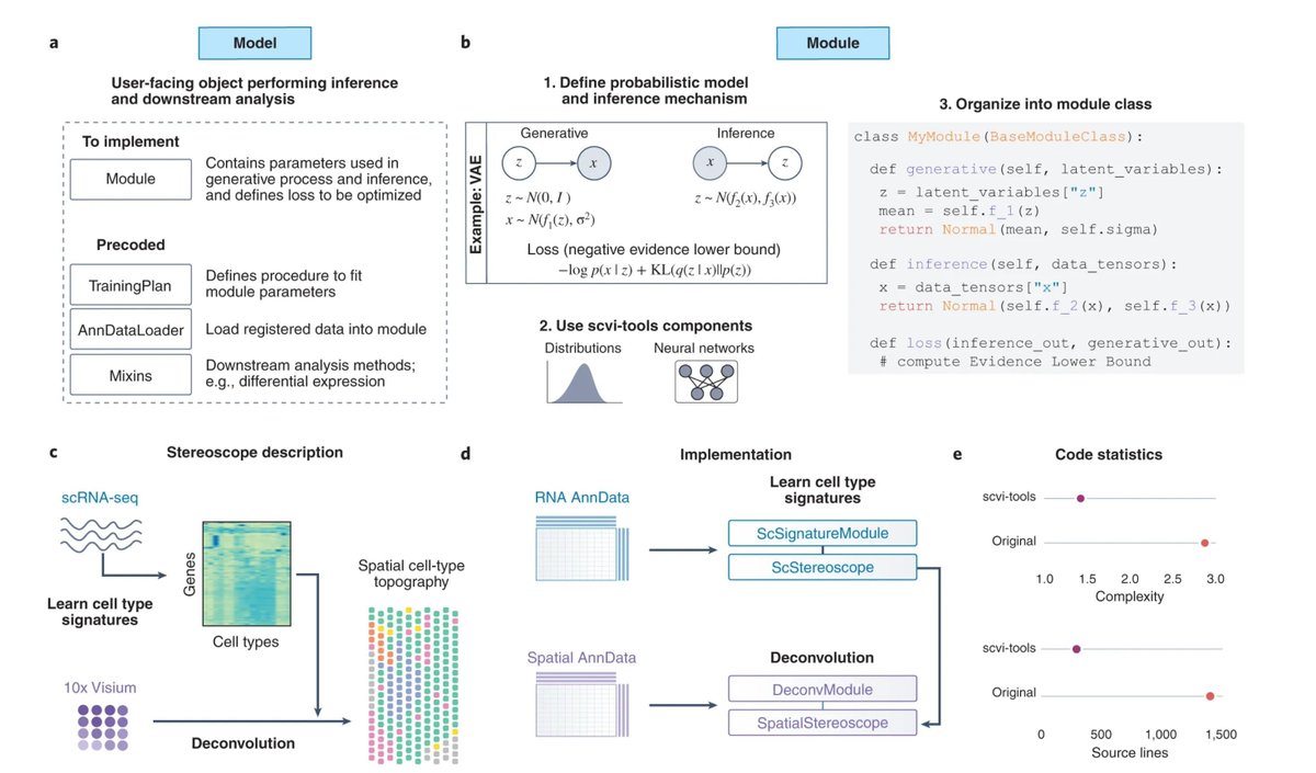gp_pulipaka's tweet photo. A #Python Library for Probabilistic Analysis-of-#CellOmics! #BigData #Analytics #DataScience #AI #MachineLearning #IoT #IIoT #RStats #TensorFlow #JavaScript #ReactJS #CloudComputing #Serverless #DataScientist #Linux #Programming #Coding #100DaysofCode
https://t.co/bwt4Dwr6Vf https://t.co/NL3dmN52FZ