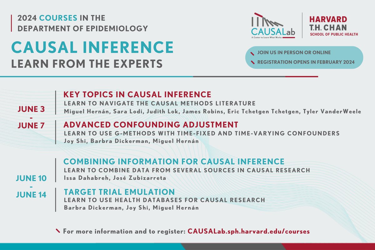 Registration for the highly anticipated #2024CAUSALabcourses is now OPEN! Join us this summer @HarvardChanSPH or #online. Secure your seat today! Visit our website for more information about enrollment and how to register causalab.sph.harvard.edu/courses/ #causalab #harvardchan