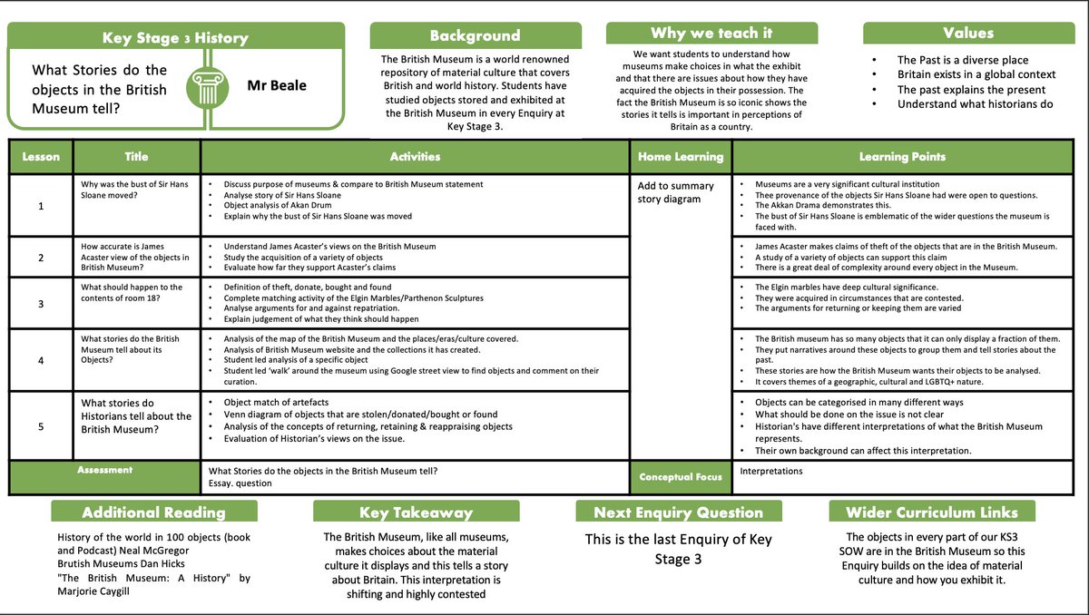 Very excited by our new material culture enquiry on the <a href="/britishmuseum/">British Museum</a> . It's been so fun to plan and teach this year. The overall EQ is "What Stories do the objects in the British Museum tell?" 🧵
