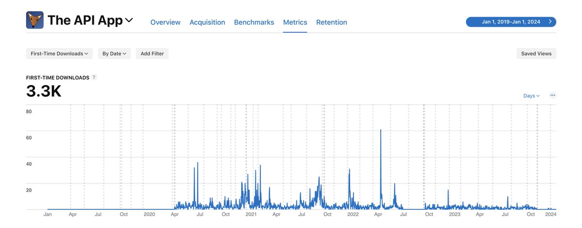 When I was just starting my adventures in learning Swift, I created a basic iOS app to show my basic understanding of making network requests, handling responses, and managing multiple views.

I recently found out that it has a decent number of downloads. 

Moral of the story?