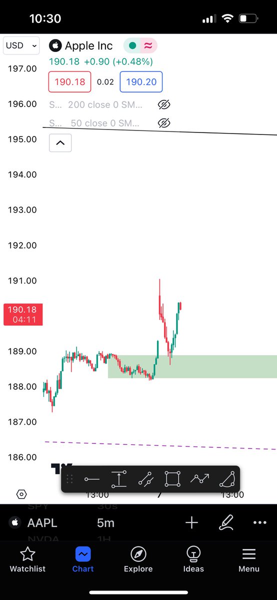 DRESTRADES's tweet photo. $AAPL simple trade for 40% off 2hr demand. Consistently smacking these things lately https://t.co/QtaLhaNKNZ