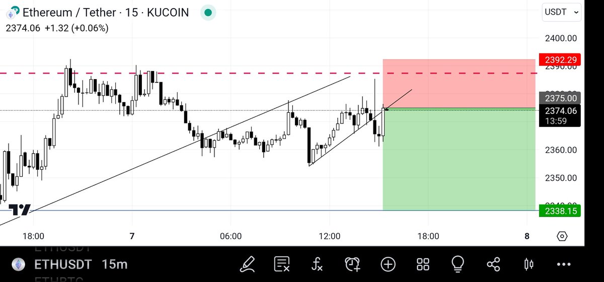 Round 2 MF

Stop loss at invalidation, you can't fool me twice