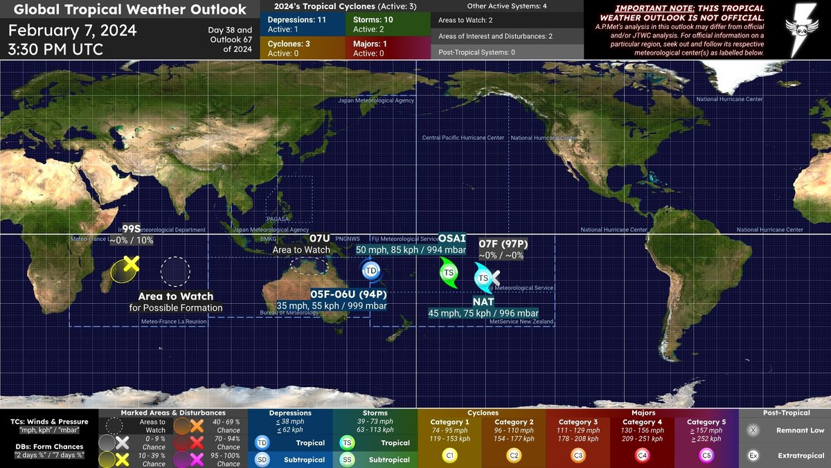 #APMetTWO 24D038PM
Global #TropicalWeather Outlook
February 7, 2024 @ 3:30 PM UTC

==

#NAT begins to pass south of #FrenchPolynesia. [TS / 45 mph, 75 kph / 994 mbar]

#OSAI is named but isn’t expected to last much longer. [TS / 50 mph, 85 kph / 996 mbar]