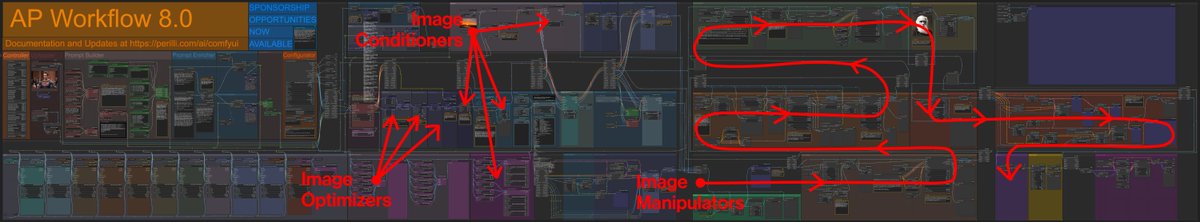 Just released the AP Workflow 8.0 for ComfyUI: perilli.com/ai/comfyui/

Among the other things: a next-gen upscaler (competitive with Magnific AI and Topaz Gigapixel) and higher-quality mask inpainting.

#StableDiffusion #ComfyUI #AI #Automation #Upscaling #inpainting