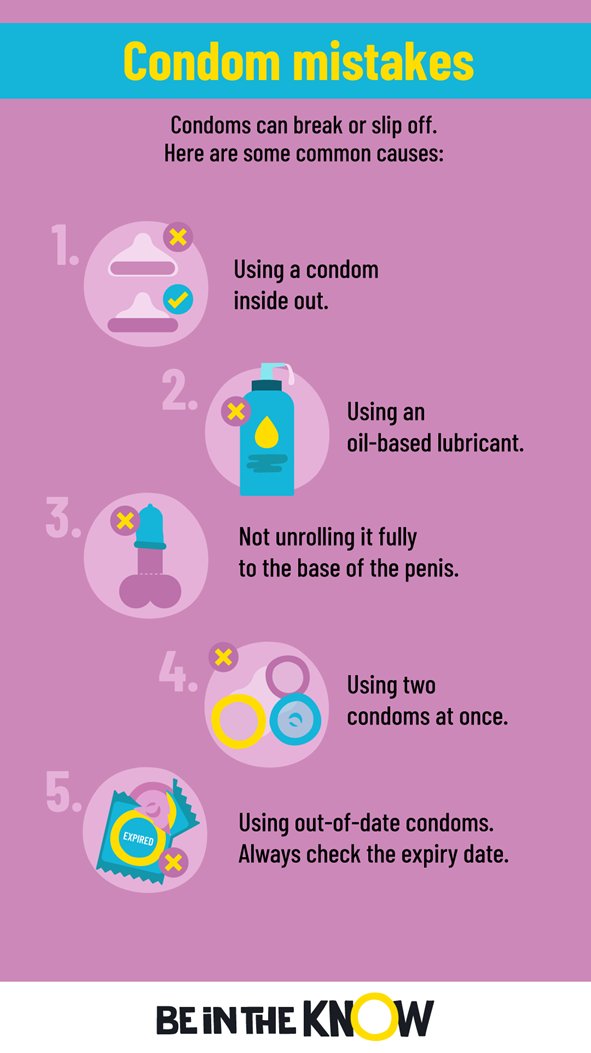 Condoms rarely break. But if they do follow these simple steps:  #NationalCondomWeek -Withdraw the penis immediately. -Don't wash inside the  anus or vagina as this can spread infection. -If you need to,