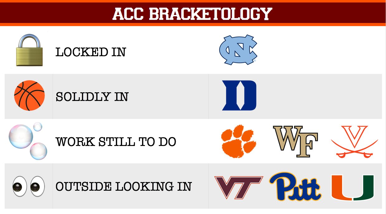 Acc bracketology outlet