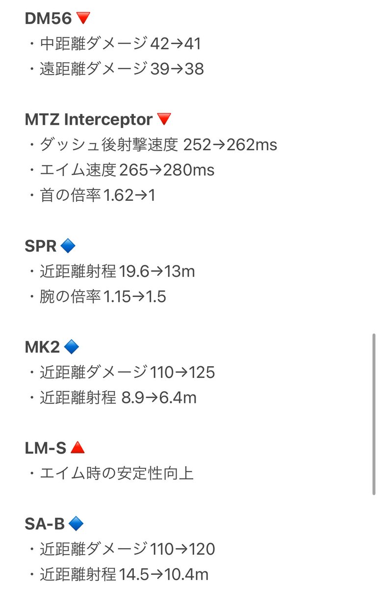 【MW3マルチ 最新アプデ情報2/8〜】 マルチも結構量多いですね！ 大きく環境は変わらなそうだけど、細かい調整が多くきてます #MW3 #Warzone #役に立ったらRTお願いします (1/2)