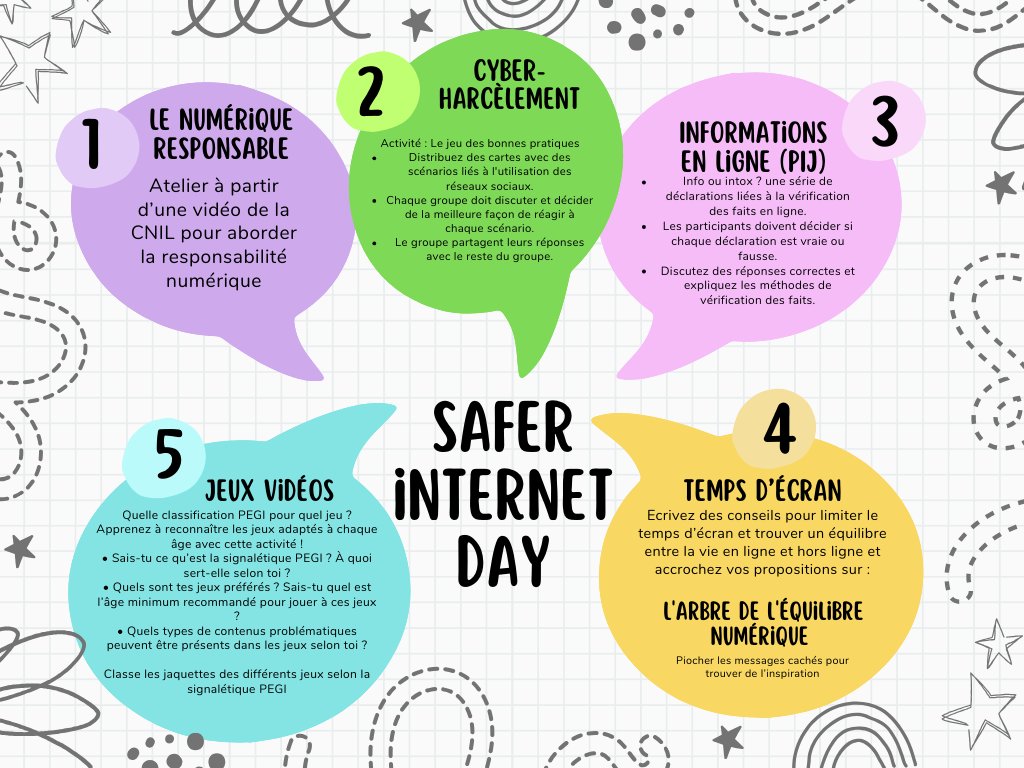 schatzipm's tweet photo. Journée de prévention demain au collège @AcLille @ota_dsden62 @sainsengohelle #SaferInternetDay2024 #internetsanscrainte #cpe #phare #cpepedagogue #preventionplutotquerepression https://t.co/VLqs4rxwDo https://t.co/RRzDc22dGQ