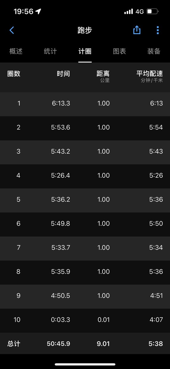 appiah's tweet image. 手冻僵了。