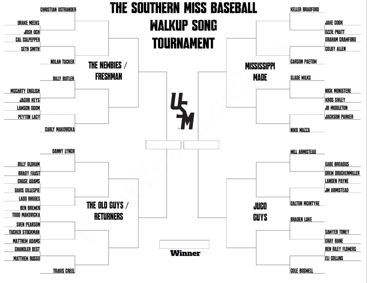 𝙄𝙉𝙏𝙍𝙊𝘿𝙐𝘾𝙄𝙉𝙂

The Inaugural Southern Miss Baseball Walkup Song Tournament

Seeding is based jersey numbers and vibes, and we invited our staff to join as well

Listen to this year's songs at smttt.info/WalkUp

Vote in the polls below⬇️

#EverythingMatters | #SMTTT
