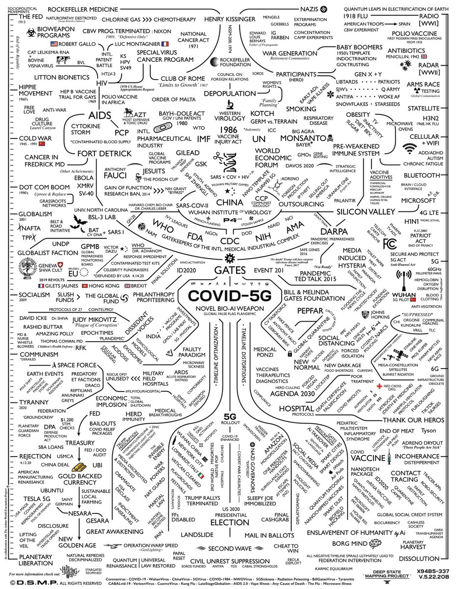 OVNIS_UFOs's tweet photo. @RobinDelEspacio ⚠️☣️ Conocemos la estructura de financiación de la Pandemia , los organismos que intervinieron #Darpa programas secretos y quien lideró el proceso de implementación fue el #pedófilo #bioterrorista visitante de la ✡️#IsladeEpstein #BillGates . https://t.co/0bZyQuMhDz
