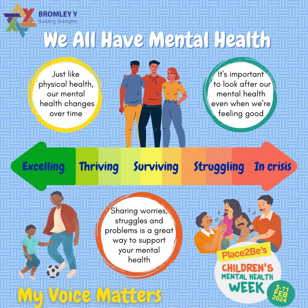 Mental health is not something you either have or don't have. Checking in with yourself and thinking about where you fall along the continuum can be helpful for figuring out what you need. Can you talk to anyone and connect in order to move more towards thriving?