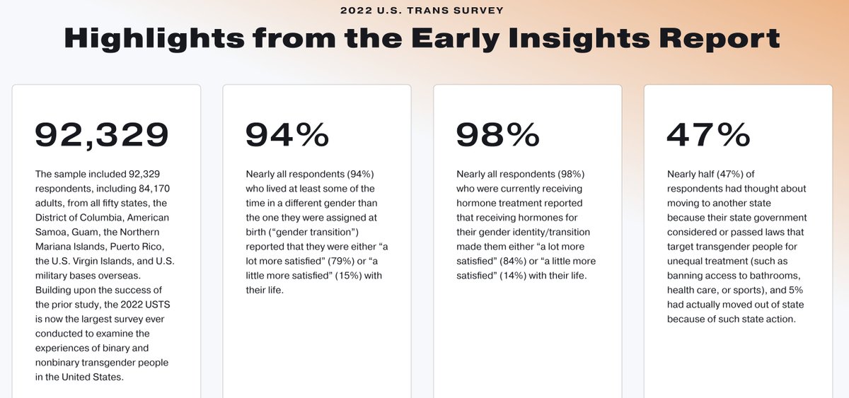 Timothy Caulfield (@caulfieldtim) on Twitter photo "Largest-ever survey of trans people finds half report mistreatment in health care"
"Nearly all trans people who receive hormone treatment (98%) or gender-affirming surgery (97%) report that the care made them more satisfied with their lives..."
<a href="/TransRigo/">Rodrigo Heng-Lehtinen</a>: "it’s critical for "Largest-ever survey of trans people finds half report mistreatment in health care"
"Nearly all trans people who receive hormone treatment (98%) or gender-affirming surgery (97%) report that the care made them more satisfied with their lives..."
<a href="/TransRigo/">Rodrigo Heng-Lehtinen</a>: "it’s critical for