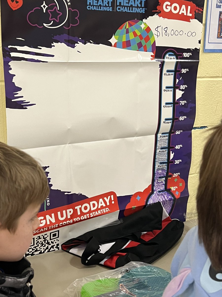 awlsmo's tweet photo. @KidsHeartChall is off to an AMAZING start! We are almost halfway to our goal! THANK YOU to all the families that have made donations and signed up already! #hearthealthy #POG #emapthy #learnersmindset https://t.co/eShpLLu8o9