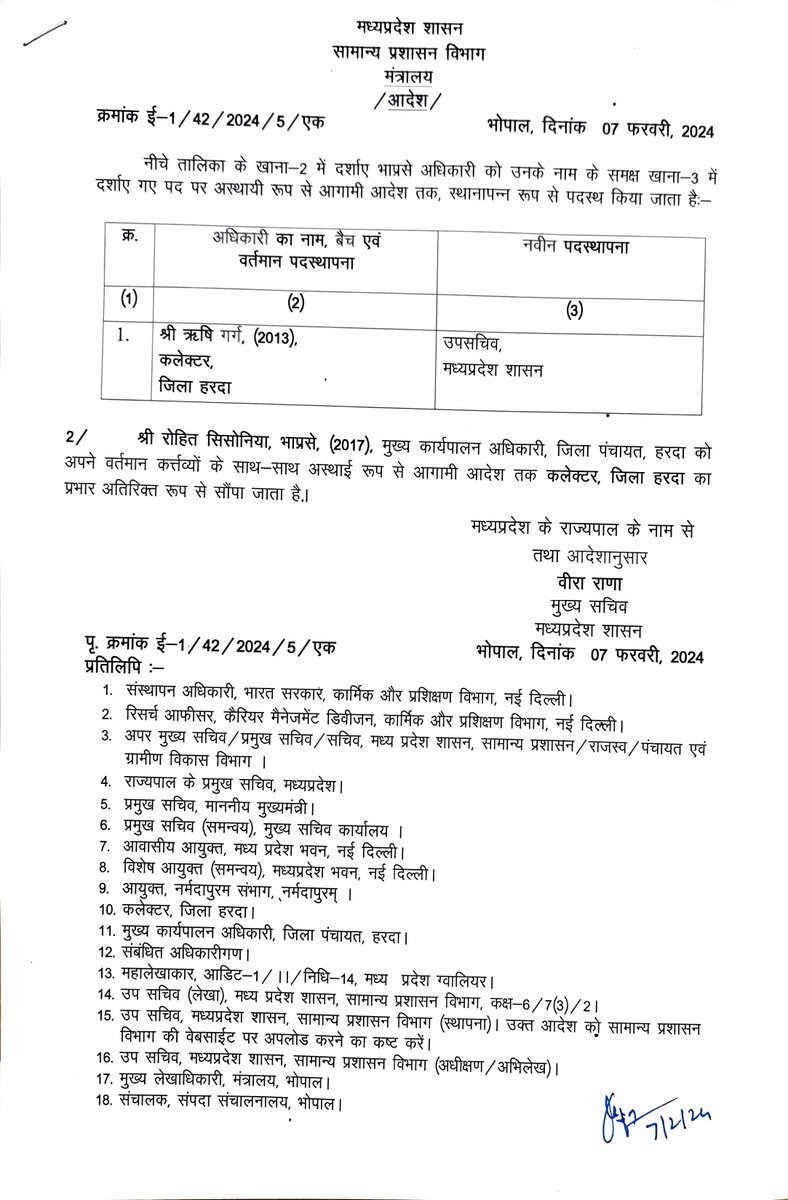 BSTVdigital's tweet photo. भोपाल #Bigbreaking
#हरदा पटाखा फैक्ट्री ब्लास्ट मामले में एक्शन
SP के बाद हरदा कलेक्टर पर गिरी गाज
हरदा कलेक्टर ऋषि गर्ग हटाए गए
ऋषि गर्ग को मंत्रालय किया गया अटैच
@DrMohanYadav51
#Harda #HardaFactoryBlast #HardaBlast #HardaFire #hardanews #HardaFiretragedy #BSTV https://t.co/AODXp0U6UH