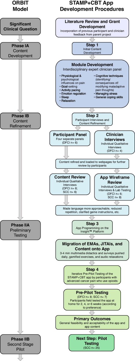 Desiree Azizoddin, PsyD tweet media