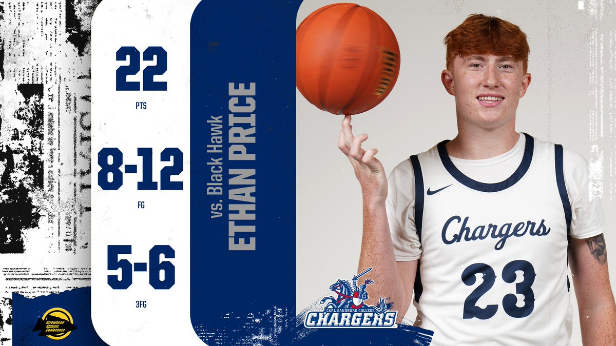 Sandburg Chargers tweet media