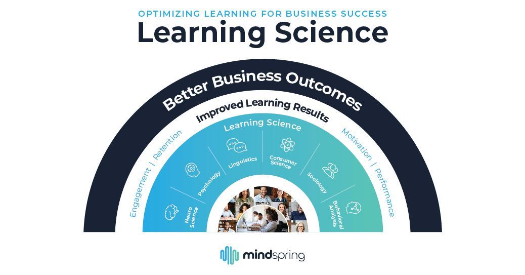 Applying #LearningScience can unlock your workforce’s full potential &amp; enhance learning outcomes to optimize business results! Read our latest #article &amp; uncover how our multidisciplinary approach revolutionizes corporate L&amp;D: buff.ly/3SqkB0G