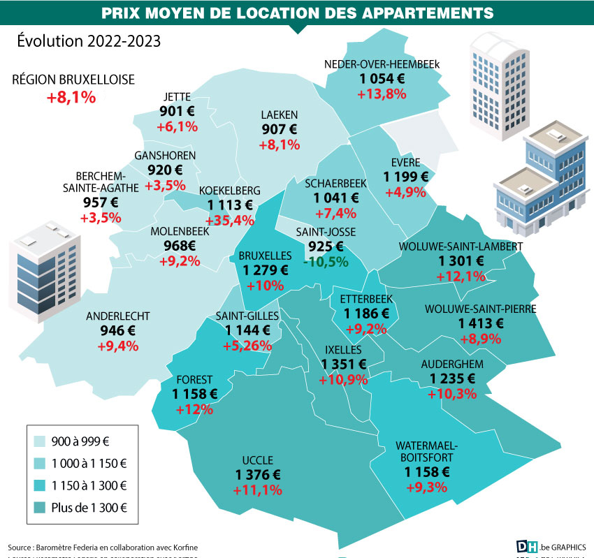 Ibiwas's tweet image. +35,4% en 1 an à Koekelberg