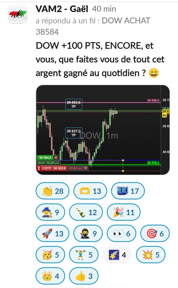 VamFibo50's tweet photo. #dow #dax #Crypto #trading #bourse #finance #Trading #nikkei #HongKong 

💥   Magnifique 💥

C est comme ça tous les jours depuis des mois en LIVE. https://t.co/SVdbzgUH3X