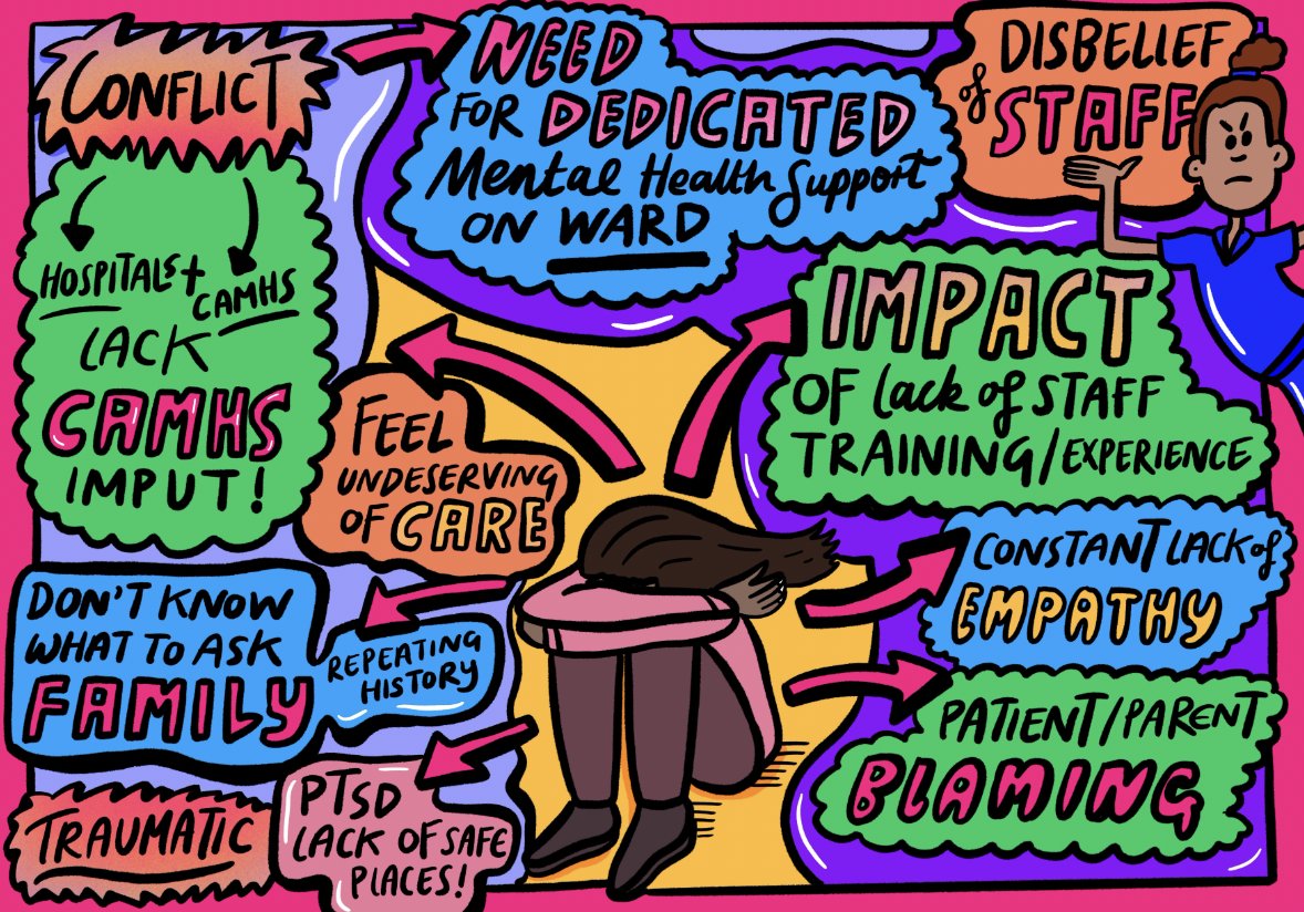 MAPS Study (@maps_study_) on Twitter photo It's #ChildrensMentalHealthWeek, a time to reflect on the goals of the #MAPSStudy-to improve the quality of #mentalhealthcare given in paediatric wards for children&YP in crisis. Sharing a powerful illustration from <a href="/studiobeci/">Studio Beci</a> showcasing why CYP are in need of support ❤️🩹 It's #ChildrensMentalHealthWeek, a time to reflect on the goals of the #MAPSStudy-to improve the quality of #mentalhealthcare given in paediatric wards for children&YP in crisis. Sharing a powerful illustration from <a href="/studiobeci/">Studio Beci</a> showcasing why CYP are in need of support ❤️🩹