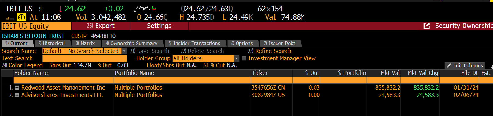 Major institutions signal growing interest in Bitcoin ETFs