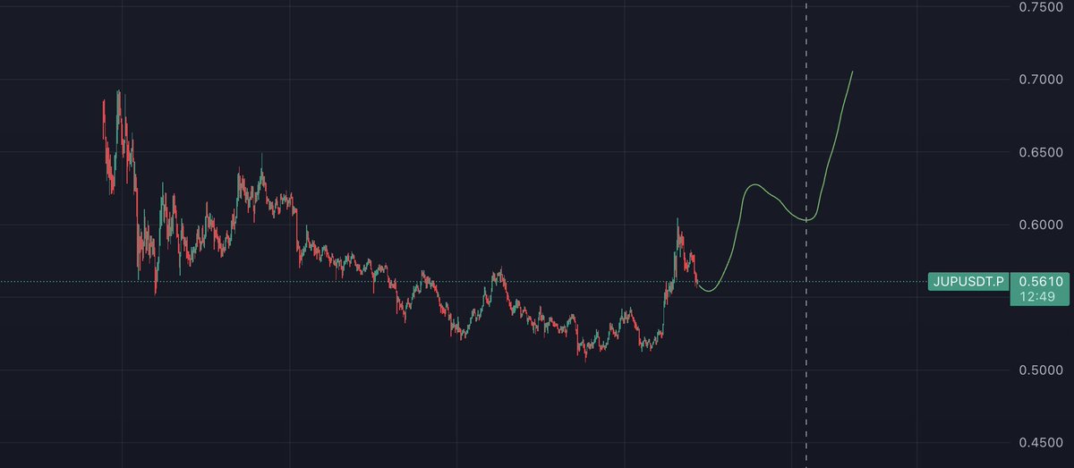 Something like this... $JUP