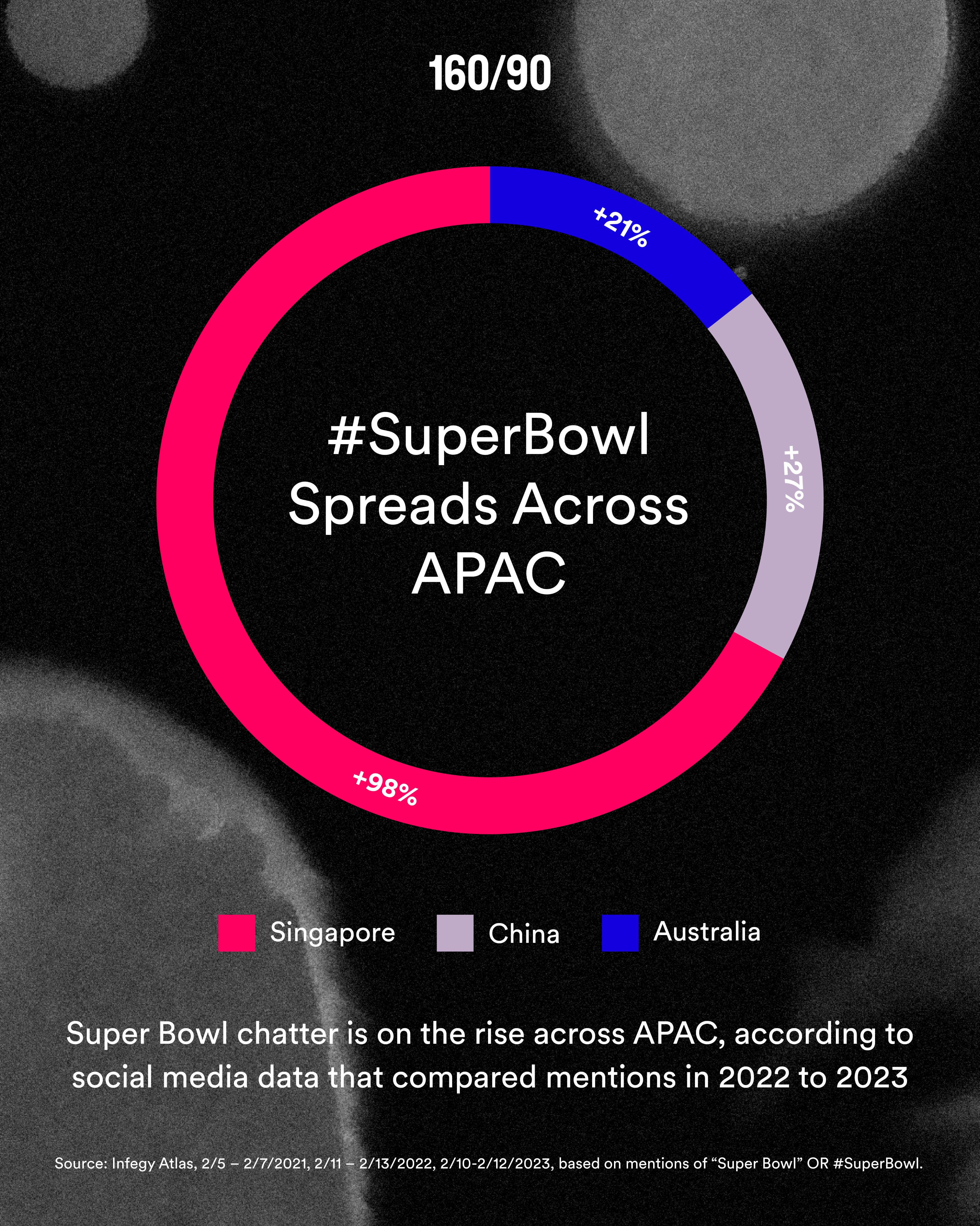Super bowl sale pacific time