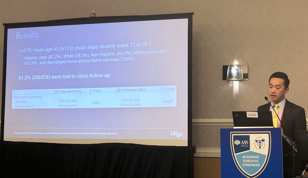 Fantastic presentation & work by @UCIMedSchool student Jonathan Pang for his @IGHSatUCSF MSc in GH capstone on factors affecting trauma clinic follow-up. Critical to understand barriers/facilitators as we focus on solutions for long-term thrivorship of injury survivors #ASC2024