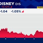 Photo by CNBC Now (@CNBCnow)