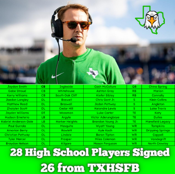 RECRUIT TXHSFB! Almost every coach hired in the state talks about it at their introductory press conference. Coach Morris has followed through with the plan. Signing 28 HS kids with 26 of them coming from TXHSFB. By my calculations that is the most by any FBS school. #GMG🧩