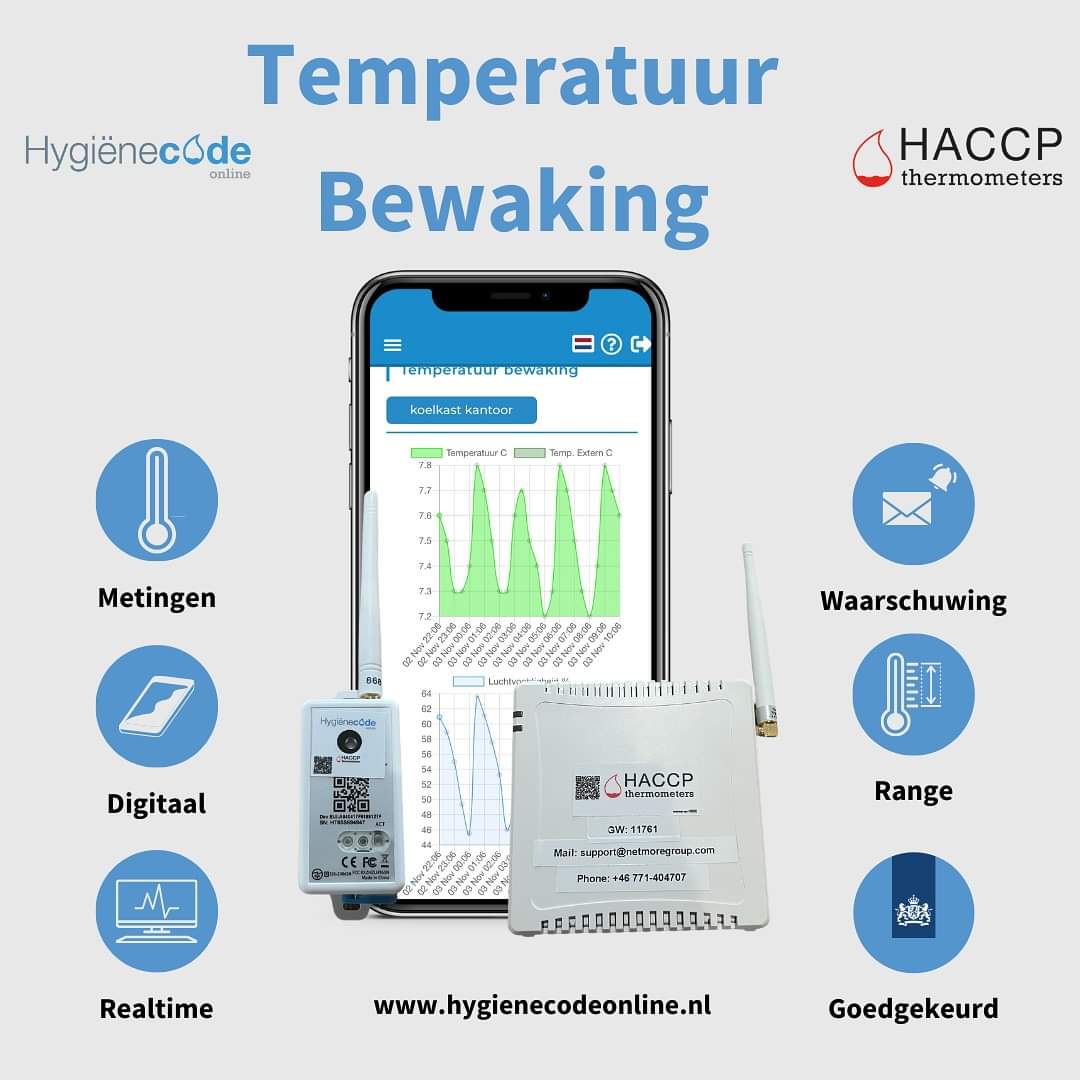 hygienecodeonline.nl