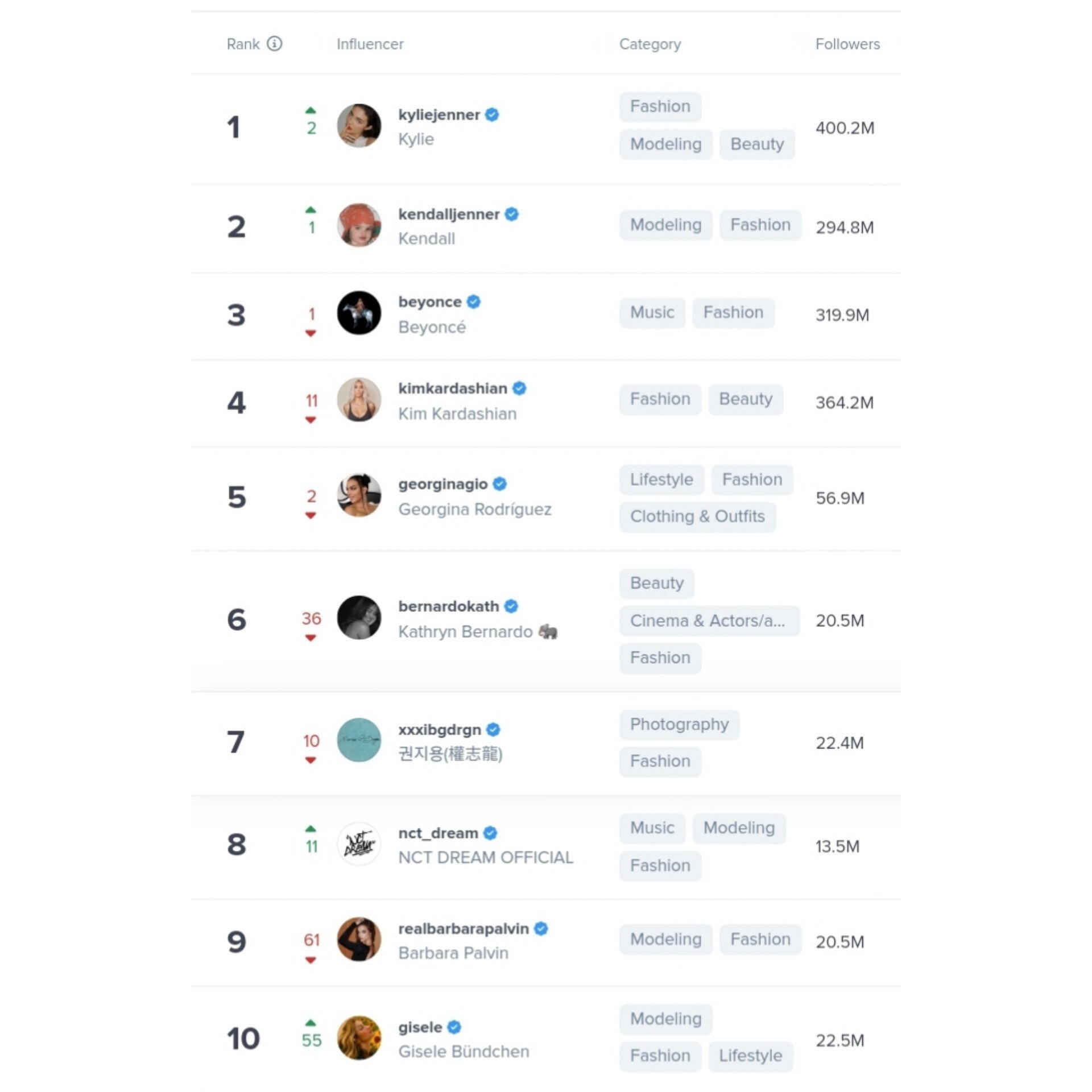 Hypebeast instagram names hotsell