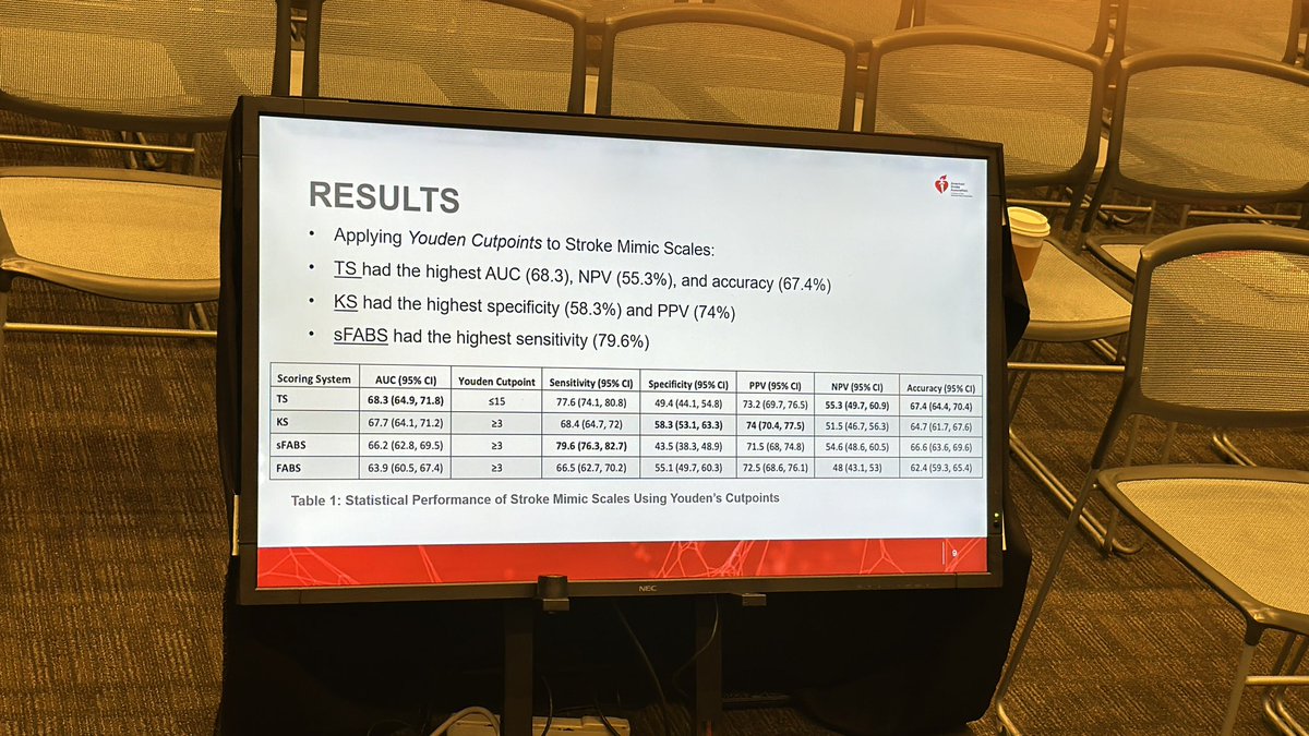 Braindoc_MGH's tweet image. Dr Chhabra presenting on TS mimic scores comparing 4 published scales. Her AZ Mayo crew here to cheer her on! @Demaerschalk