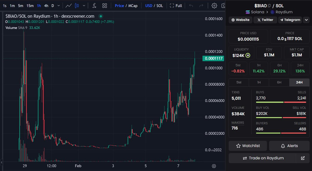 AltCryptoGems tweet picture